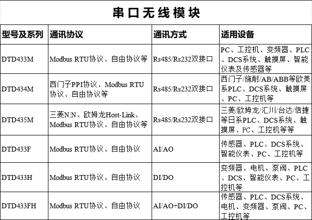 無(wú)線模塊 無(wú)線模塊