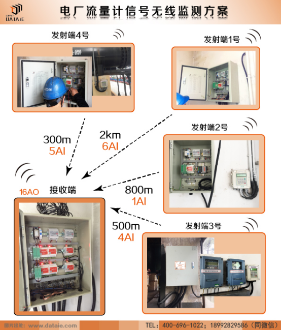 工業(yè)電壓電流信號(hào)無(wú)線傳輸 工業(yè)電壓電流信號(hào)無(wú)線傳輸