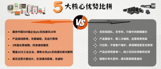 無(wú)線通訊模塊 無(wú)線通訊模塊