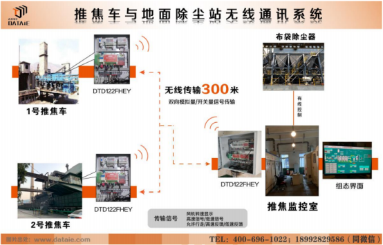 無(wú)線通訊模塊 無(wú)線通訊模塊